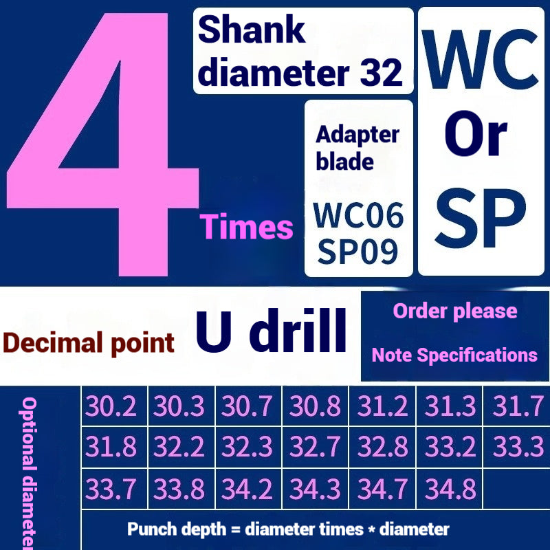 1059-u-drill cutter bar violent drilling u-turn drills WC inserts flat bottom deep hole extension lathe with CNC water jet fast drills Shandong Denso Pricision Tools Co.,Ltd.
